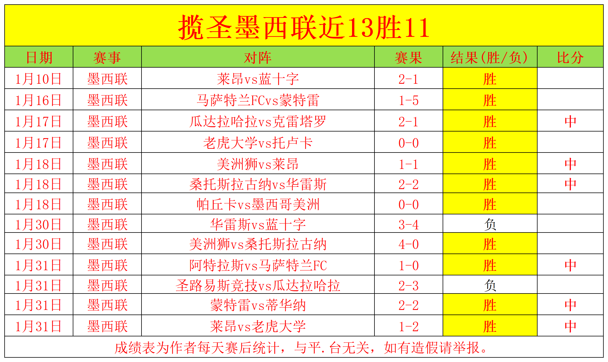 印尼巴林同,分并列小组,第四,贪玩娱乐链接,贪玩娱乐官网地址,贪玩娱乐官方平台,贪玩娱乐入口站点