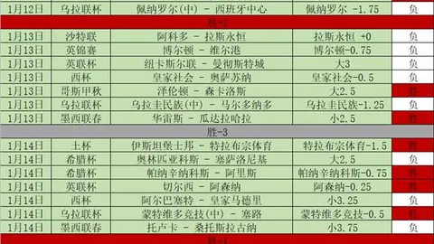 2026年世界杯决赛突破性新增：中场首设表演环节
